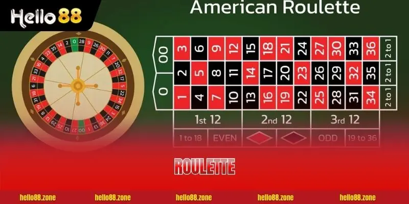 Roulette Châu Âu Và Châu Mỹ: Phiên Bản Nào Dễ Thắng?